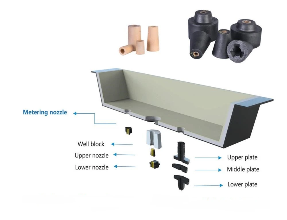 Tundish-Refractory-Design Tundish-Refractory-Design
